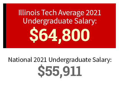 Illinois Tech Average Undergraduate Salary