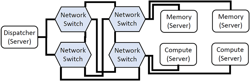 Distributed Computation for Light Propagation Modeling