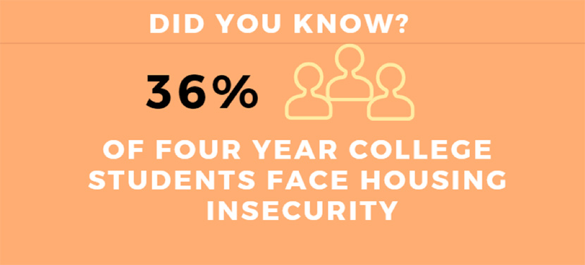 Housing Insecurity Resources