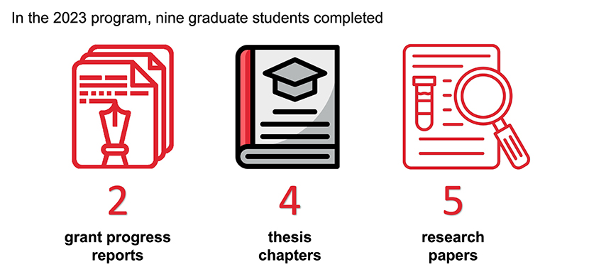 Summer Research Writing Workshop Student Testimonials