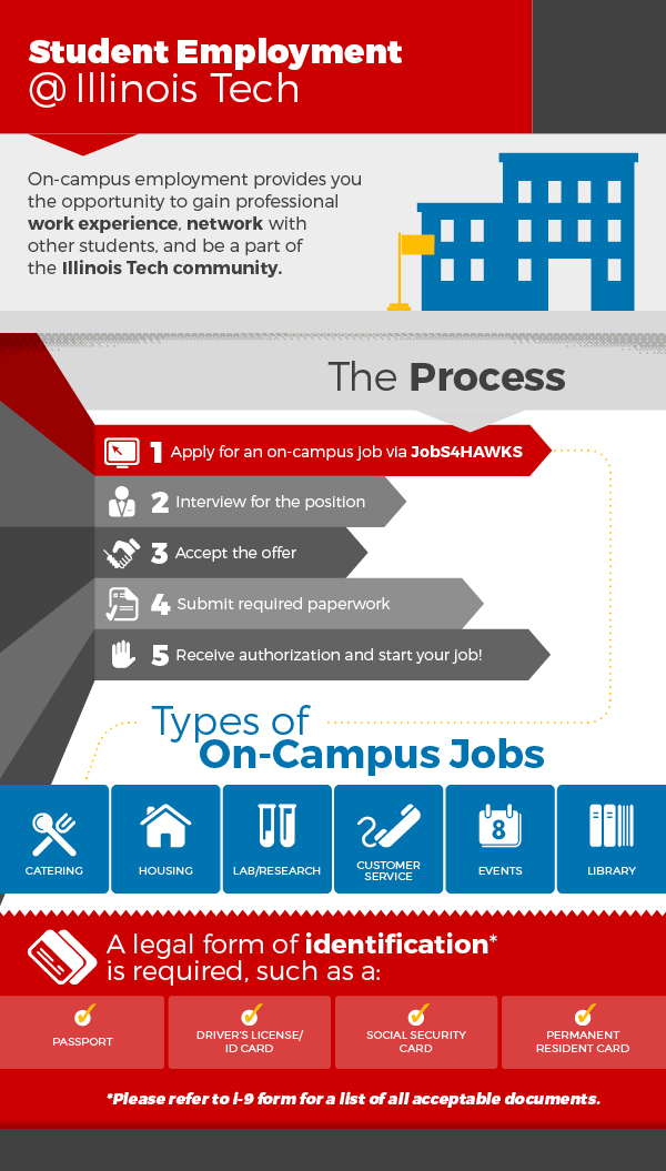 Student Employment - Infograph