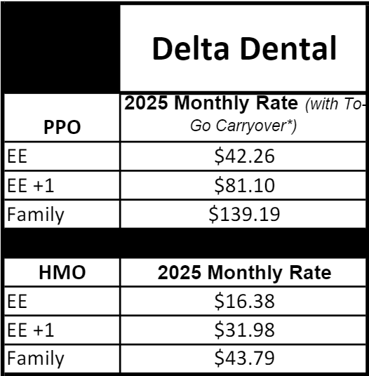 2025 Dental Rates