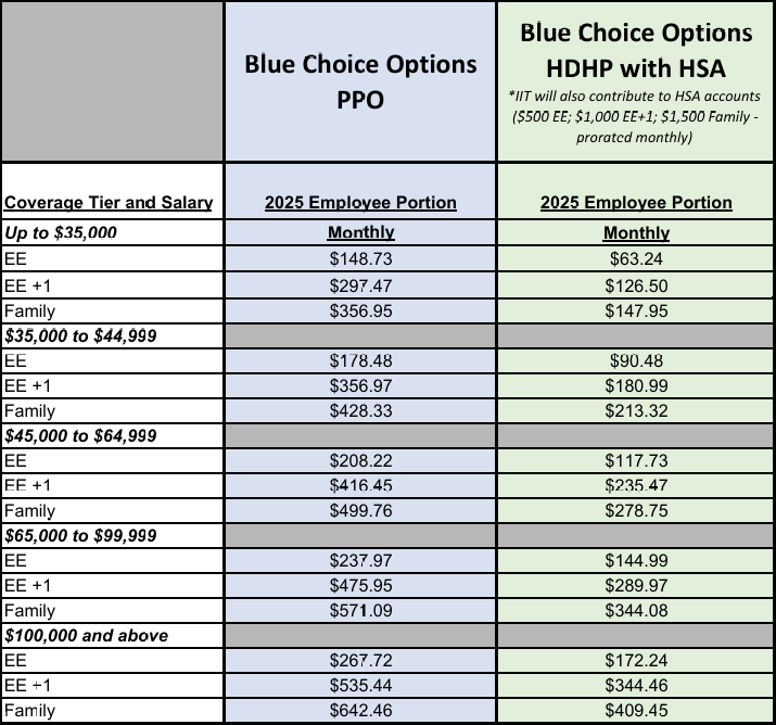 2025 Health Rates