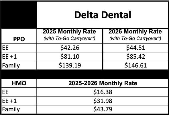 Table showing monthly rates for monthly coverage