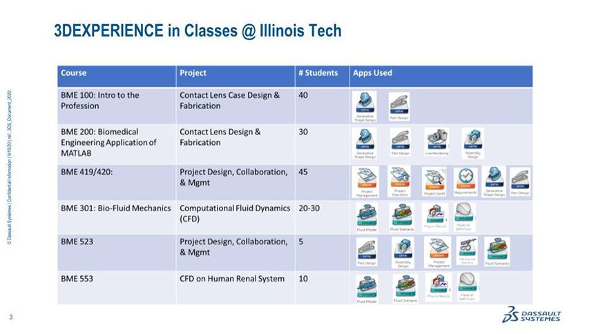 3d experience in classes @ Illinois Tech slide