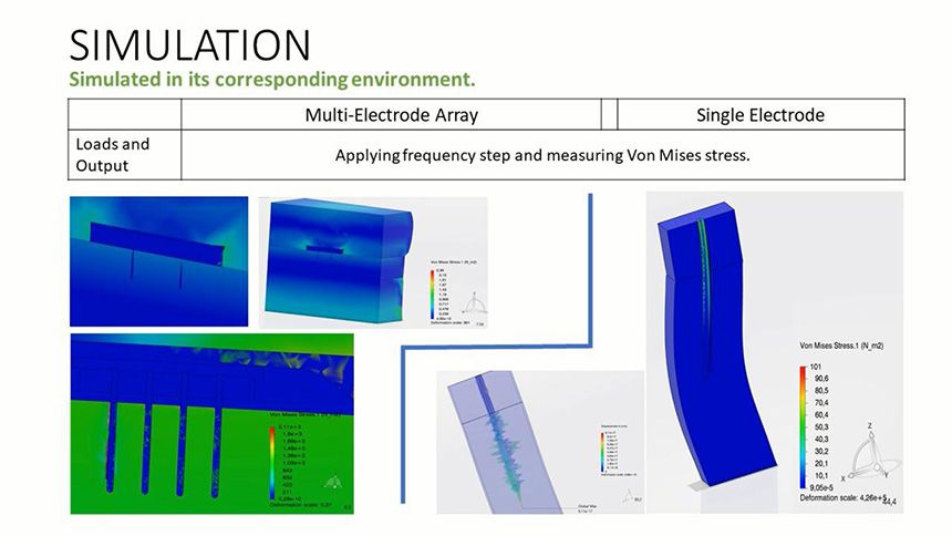 Von Mises Stress slide