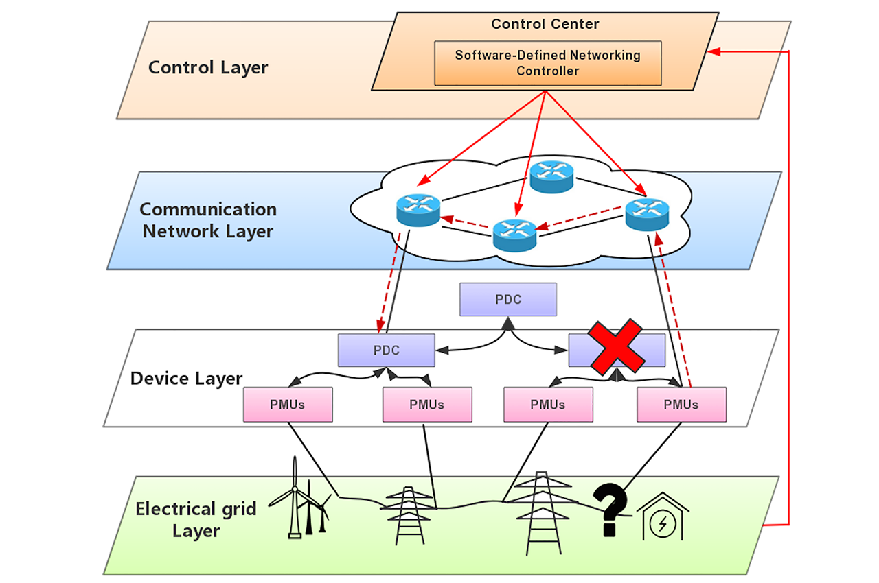 Power System Add-On Can Protect Against City-Sized Cyberattacks