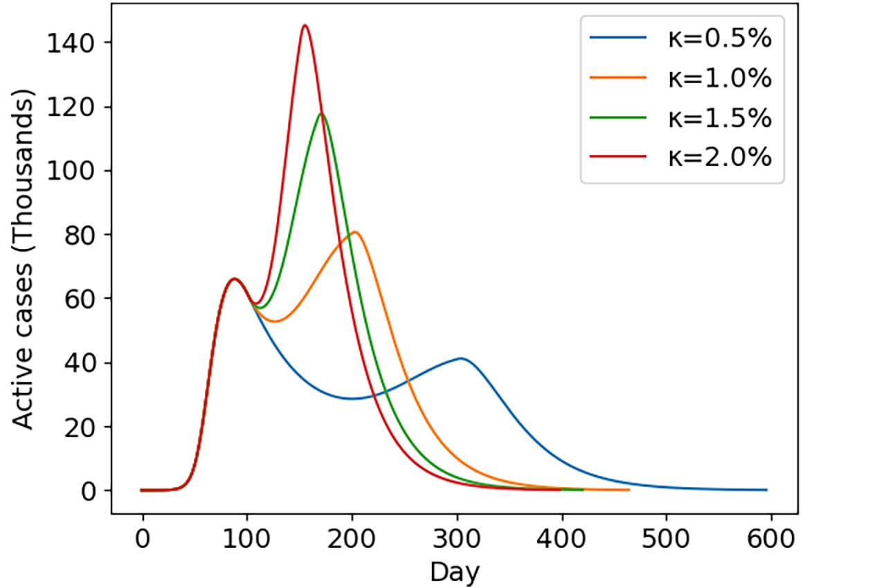 Kapoor COVID graph 1280x850