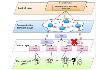 Power System Add-On Can Protect Against City-Sized Cyberattacks