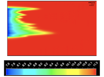 Numerical simulation of pressure contours during production of gas from hydrate reservoirs