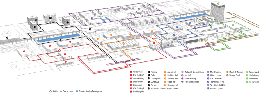 Completed Microgrid View